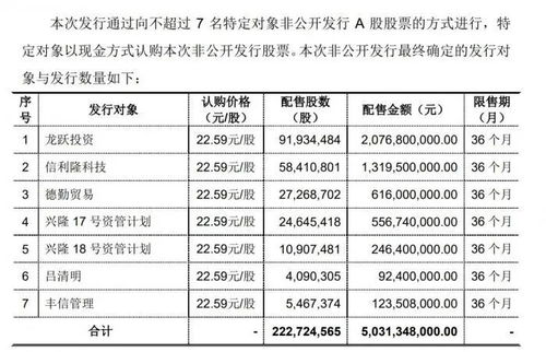 ST北讯落寞退市 兴业基金子公司两产品已浮亏90 1.85亿自有资金或打水漂